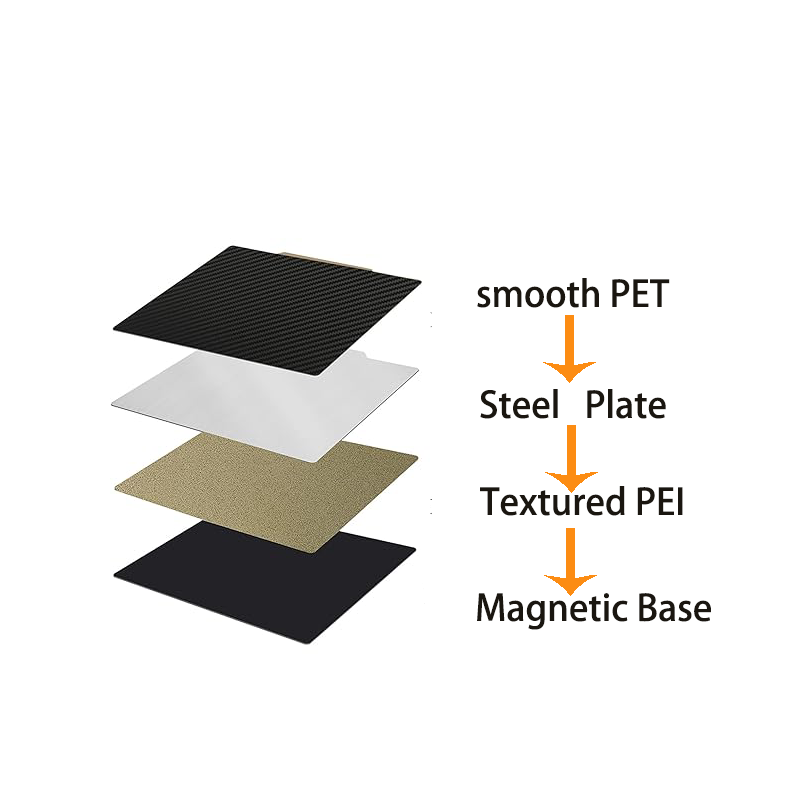 Textured PEI+Smooth Carbon Fib - 3D Printer Bed Spring บทวิจารณ์และราคา