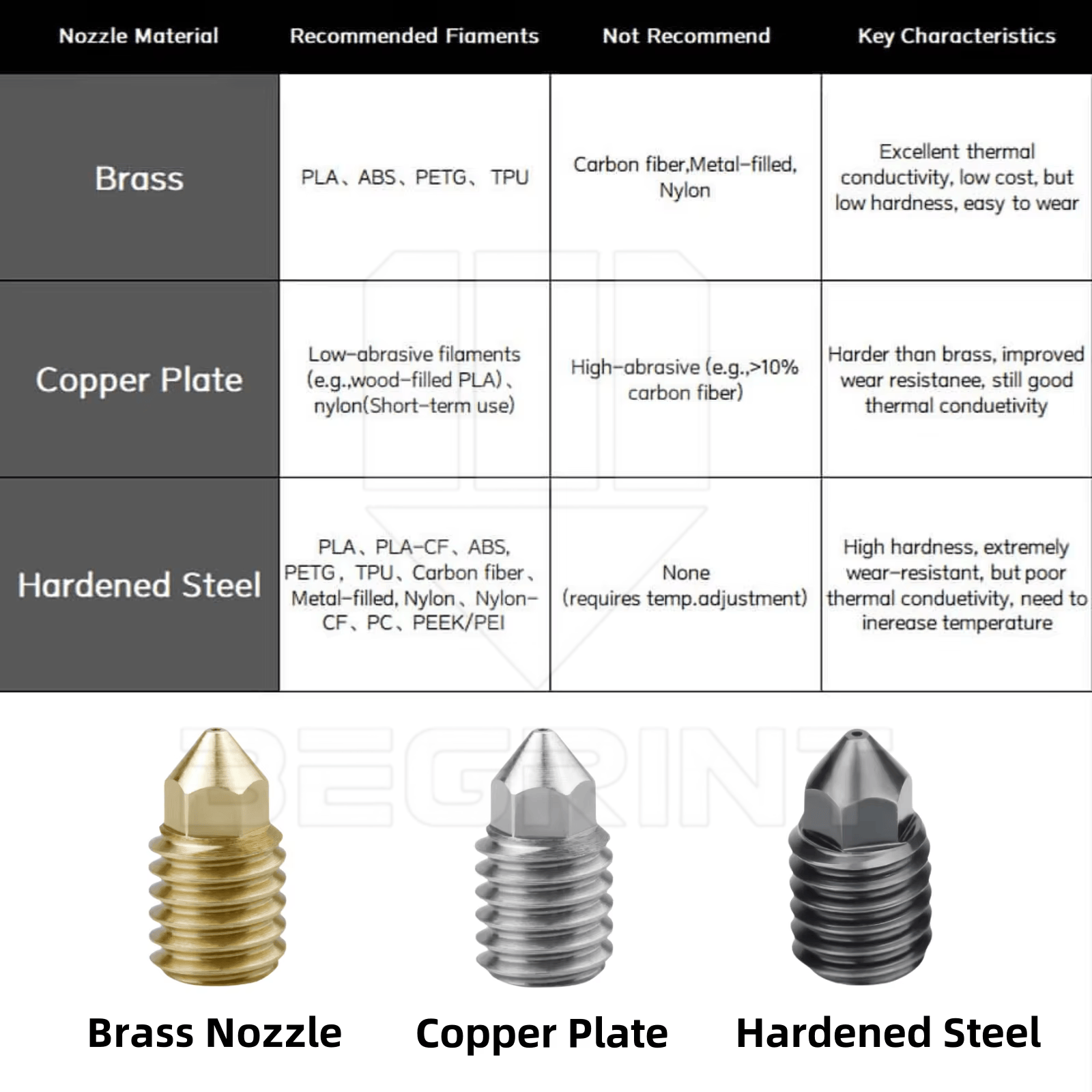 Complete V2 Print Head Assembl - 3D Printing X1 Carbon บทวิจารณ์และราคา