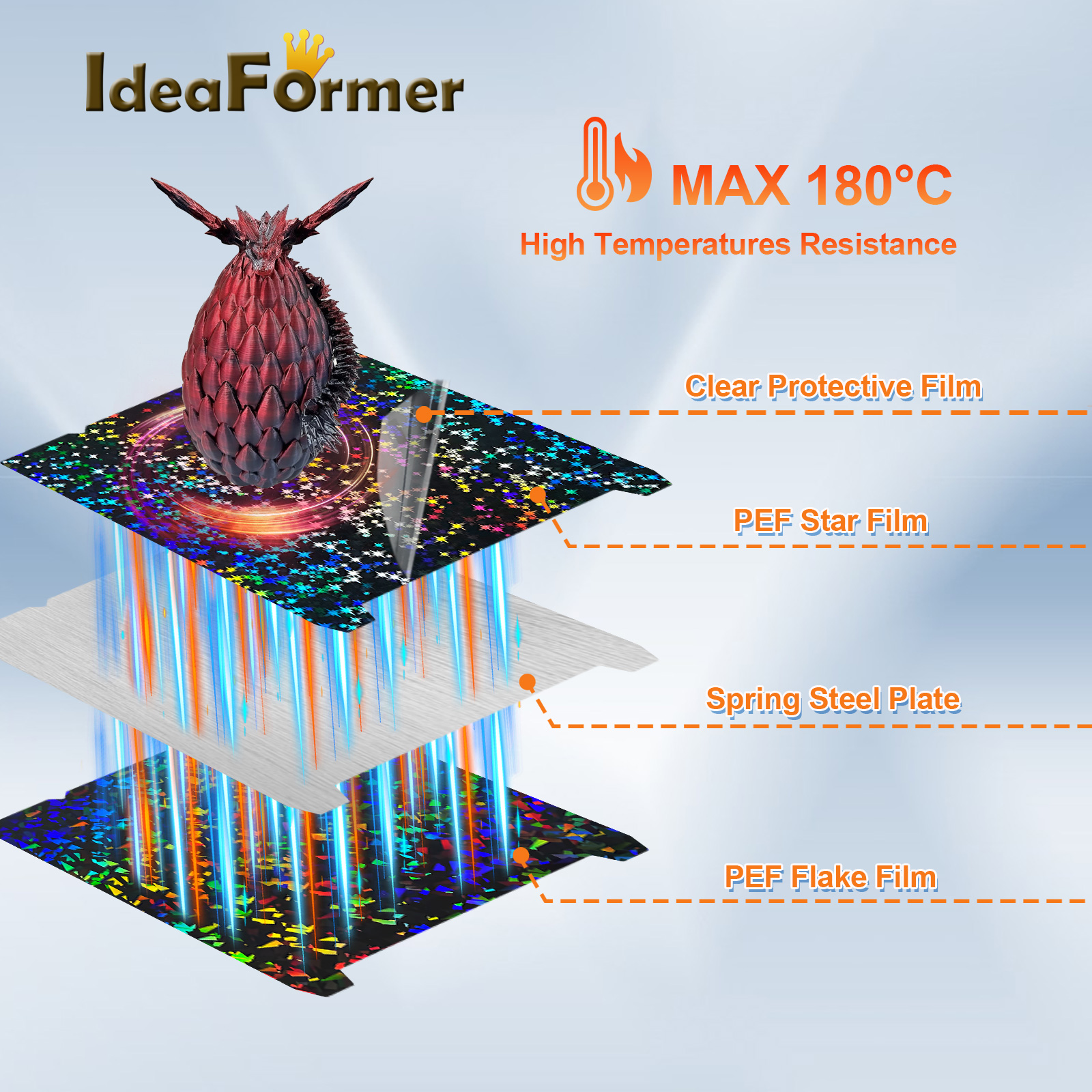 For K1 Max PEO PET PEY Build P - 3D Printer Bed Spring บทวิจารณ์และราคา