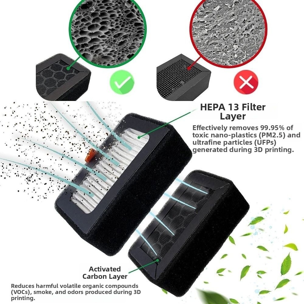 Replacement HEPA 13 + Activate - 3D Printing X1 Carbon บทวิจารณ์และราคา