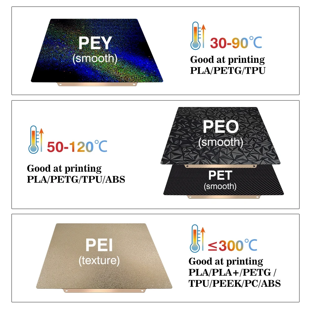 Build Plate for Bambu Lab A1 P - 3D Printing X1 Carbon บทวิจารณ์และราคา