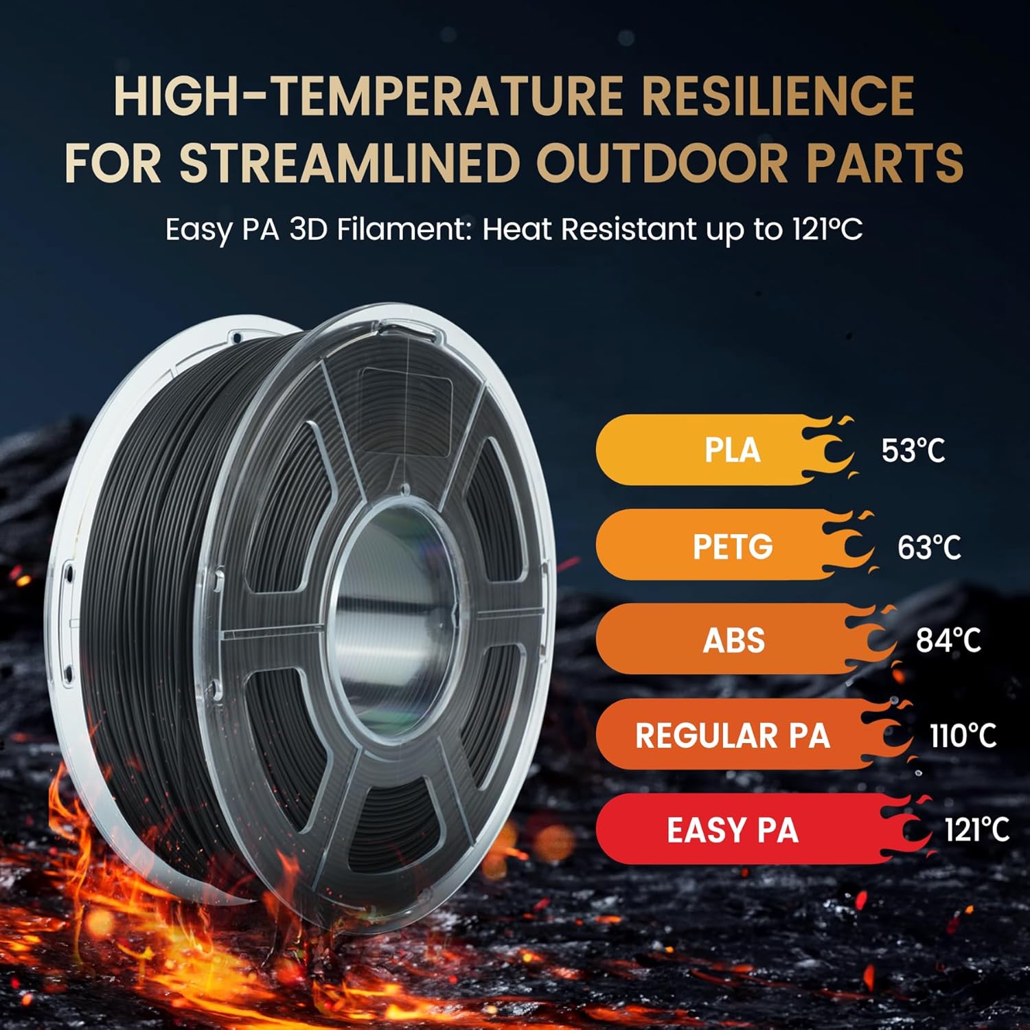 SUNLU 5KG Easy-to-Print Nylon  - 3D Printing Nylon Filament บทวิจารณ์และราคา